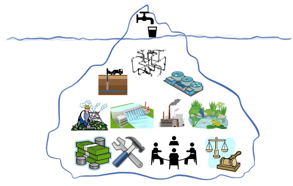 water system infrastructure is often hidden from view